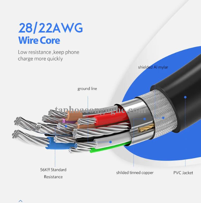 Ugreen 30532 0.5M màu Đen Cáp dữ liệu USB Type-C sang USB 3.0 truyền dữ liệu từ máy tính ra điện thoại US187 30030532